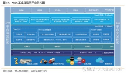 工業互聯網數據服務 打造精準數據體系，賦能中國制造（下篇）