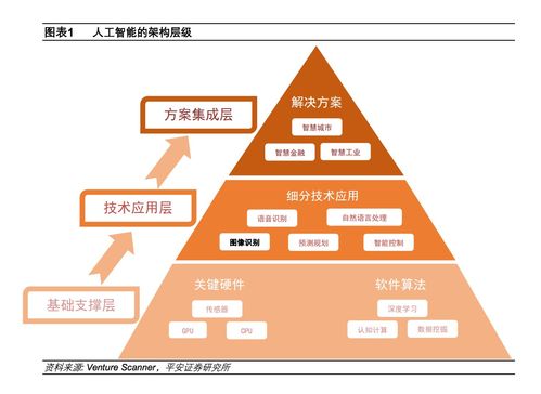 弱人工智能時代的基石 深度解析圖像識別及其應(yīng)用軟件開發(fā)